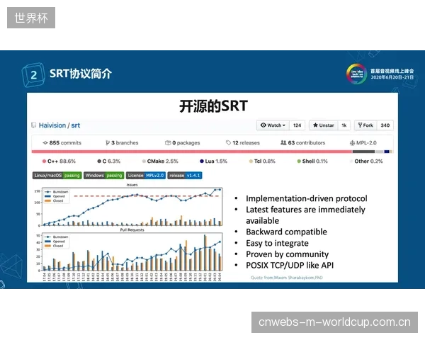 统一传输协议的曙光：VVC硬件加速正在促进WebRTC与SRT协议在体育转播场景下的深度整合